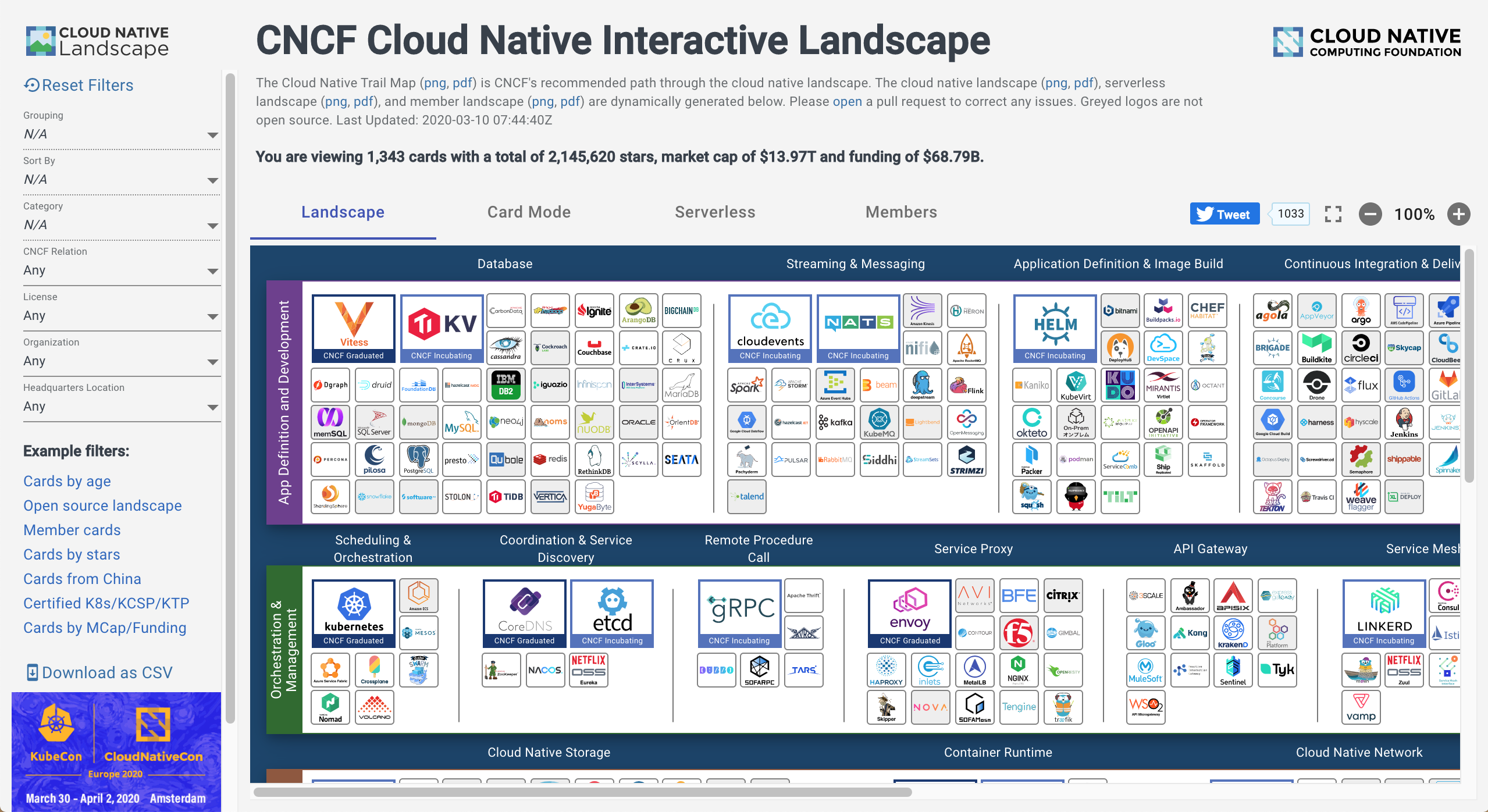 CNCF landscape